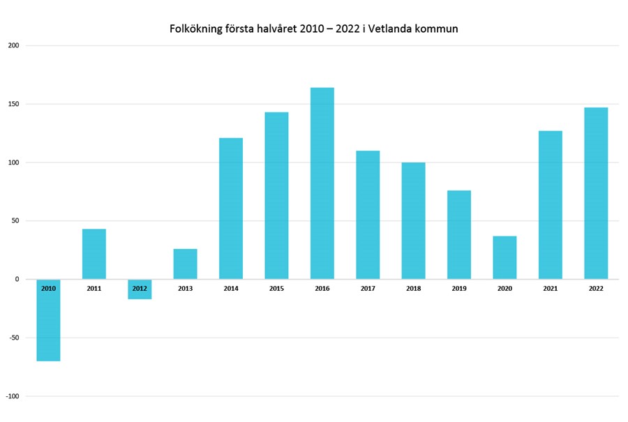 befolkningstillväxt.jpg